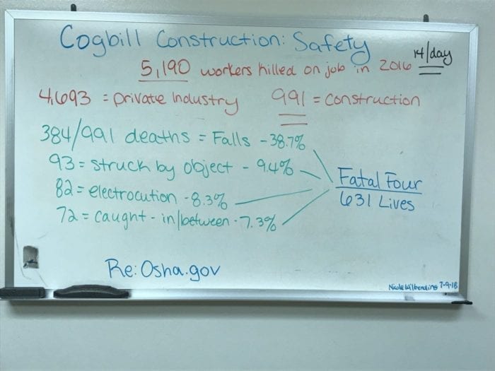 Fatal Four Safety | Cogbill